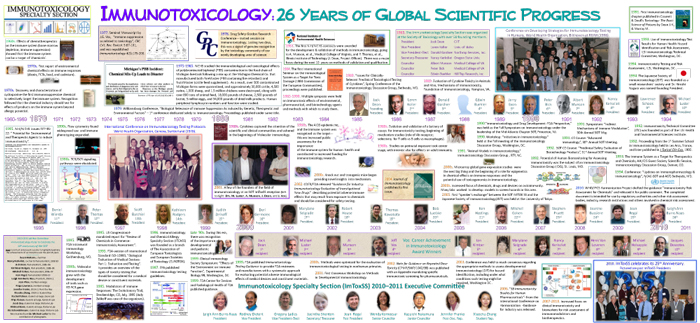 Immunotoxicology Specialty Section 