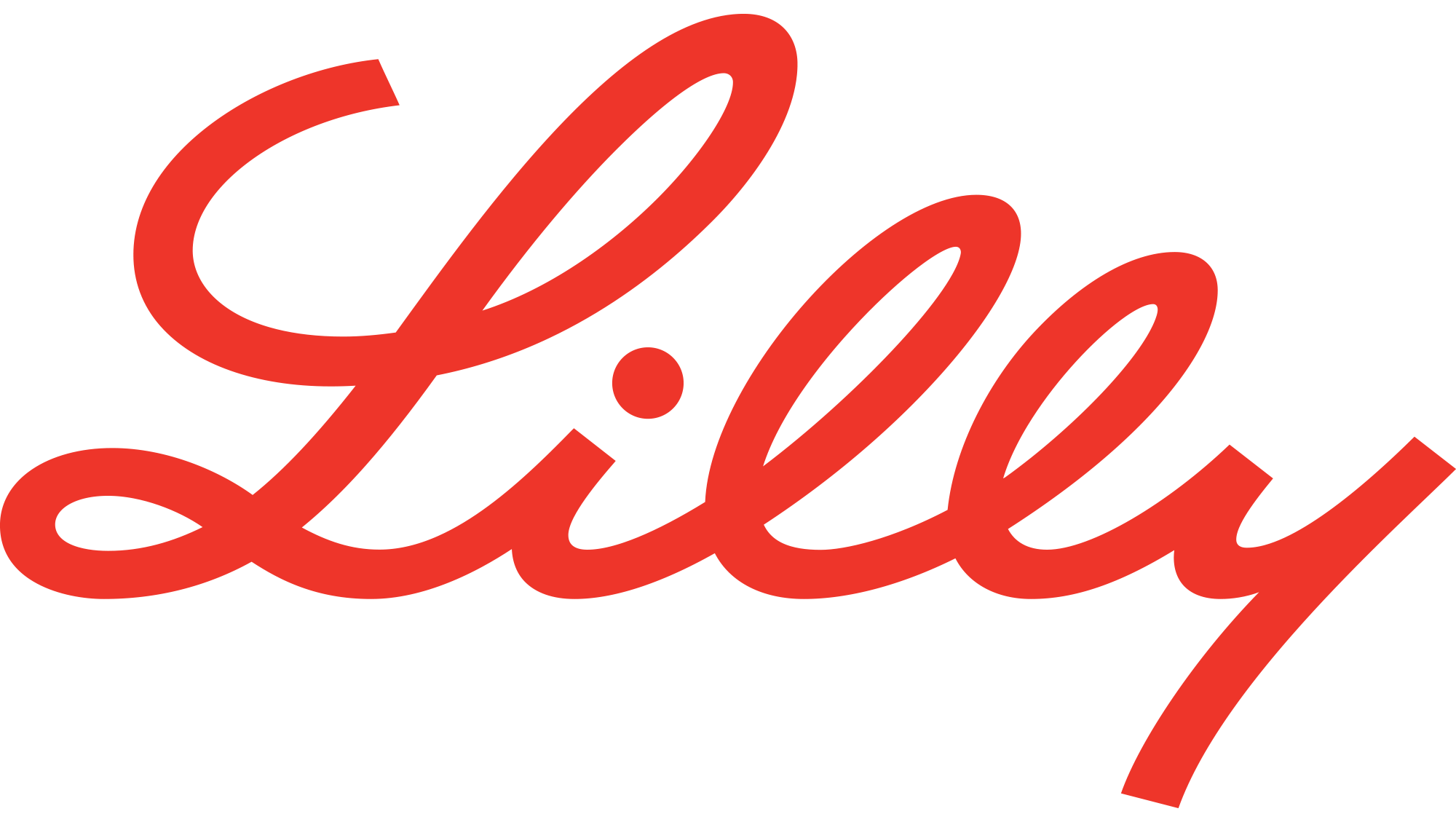 Eli Lilly and Company